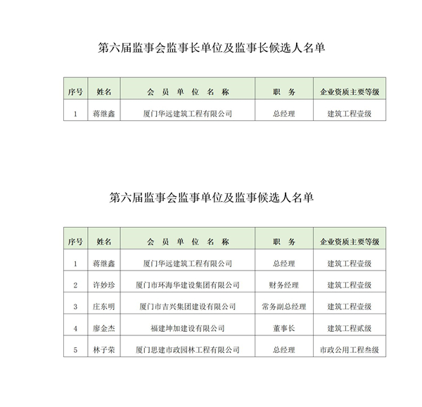 第六届监事会监事长、监事名单.jpg