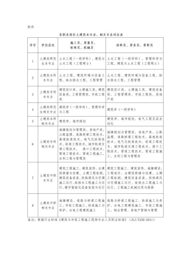 7月13-14日八大员考试报考相关事项通知 (1)(2)_03(1).jpg