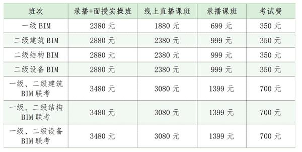 关于联合开展全国BIM技能等级考试培训的通知_03_看图王.jpg