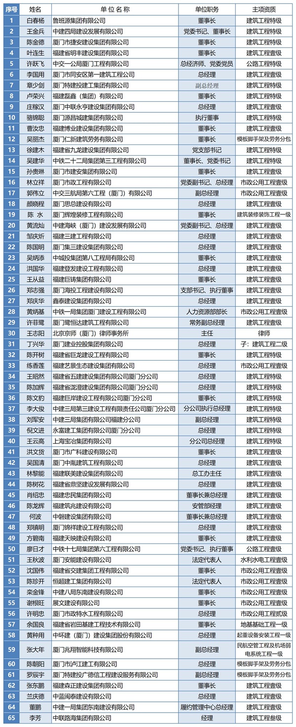 690d9682cf496.jpg 2、常务理事单位.jpg